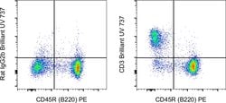 CD3 Monoclonal Antibody (17A2), Brilliant Ultra Violet 737, eBioscience