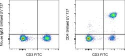 Invitrogen CD4 Monoclonal Antibody (RPA-T4), Brilliant Ultra Violet 737,