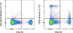 Invitrogen CD8a Monoclonal Antibody (53-6.7), Brilliant Ultra Violet 737,