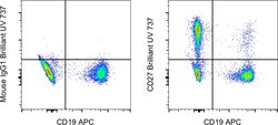 CD27 Monoclonal Antibody (O323), Brilliant Ultra Violet 737, eBioscience