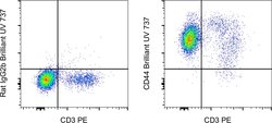 CD44 Monoclonal Antibody (IM7), Brilliant Ultra Violet 737, eBioscience