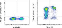 CD62L (L-Selectin) Monoclonal Antibody (MEL-14), Brilliant Ultra Violet
