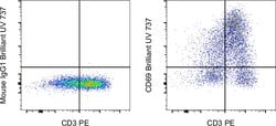 CD69 Monoclonal Antibody (FN50), Brilliant Ultra Violet 737, eBioscience