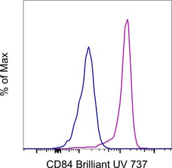 Invitrogen CD84 Monoclonal Antibody (2G7), Brilliant Ultra Violet 737,