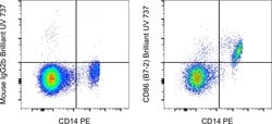 CD86 (B7-2) Monoclonal Antibody (IT2.2), Brilliant Ultra Violet&trade; 737, eBioscience&trade;, Invitrogen&trade;
