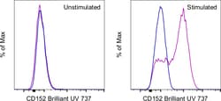 Invitrogen&trade;&nbsp;CD152 (CTLA-4) Monoclonal Antibody (UC10-4B9), Brilliant Ultra Violet&trade; 737, eBioscience&trade;