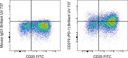 CD279 (PD-1) Monoclonal Antibody (eBioJ105 (J105)), Brilliant Ultra Violet