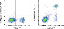 Invitrogen Rat IgG2a kappa Isotype Control (eBR2a), Brilliant Ultra Violet 737, eBioscience 50 &mu;g | Buy Online | Invitrogen&trade; | Fisher Scientific