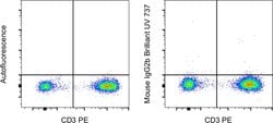 Invitrogen&trade;&nbsp;Mouse IgG2b kappa Isotype Control (eBMG2b), Brilliant Ultra Violet&trade; 737, eBioscience&trade;
