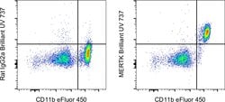 Invitrogen MERTK Monoclonal Antibody (DS5MMER), Brilliant Ultra Violet
