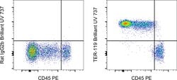 Invitrogen TER-119 Monoclonal Antibody (TER-119), Brilliant Ultra Violet