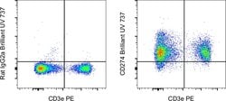 CD274 (PD-L1, B7-H1) Monoclonal Antibody (MIH5), Brilliant Ultra Violet