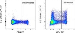 IL-2 Monoclonal Antibody (JES6-5H4), Brilliant Ultra Violet&trade; 737, eBioscience&trade;, Invitrogen&trade;