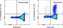 Invitrogen IL-10 Monoclonal Antibody (JES3-9D7), Brilliant Ultra Violet