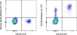 CD185 (CXCR5) Monoclonal Antibody (MU5UBEE), Brilliant Ultra Violet™ 737, eBioscience™, Invitrogen™