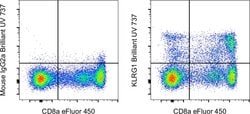 Invitrogen KLRG1 Monoclonal Antibody (13F12F2), Brilliant Ultra Violet