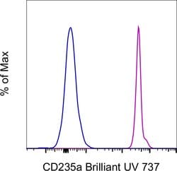 CD235a (Glycophorin A) Monoclonal Antibody (10F7MN), Brilliant Ultra Violet