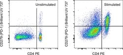 CD279 (PD-1) Monoclonal Antibody (J43), Brilliant Ultra Violet 737, eBioscience