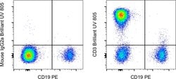 CD3 Monoclonal Antibody (OKT3), Brilliant Ultra Violet 805, eBioscience