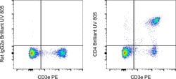 CD4 Monoclonal Antibody (RM4-5), Brilliant Ultra Violet&trade; 805, eBioscience&trade;, Invitrogen&trade;