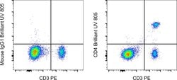 Invitrogen CD4 Monoclonal Antibody (SK3 (SK-3)), Brilliant Ultra Violet