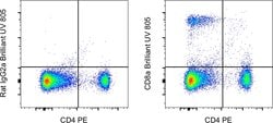 CD8a Monoclonal Antibody (53-6.7), Brilliant Ultra Violet 805, eBioscience