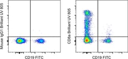 Invitrogen&trade;&nbsp;CD8a Monoclonal Antibody (SK1), Brilliant Ultra Violet&trade; 805, eBioscience&trade;