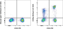 CD8a Monoclonal Antibody (RPA-T8), Brilliant Ultra Violet 805, eBioscience