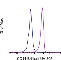 Invitrogen CD14 Monoclonal Antibody (61D3), Brilliant Ultra Violet 805,