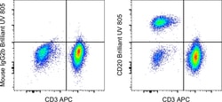 CD20 Monoclonal Antibody (2H7), Brilliant Ultra Violet™ 805, eBioscience™, Invitrogen™