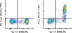 CD23 Monoclonal Antibody (B3B4), Brilliant Ultra Violet 805, eBioscience