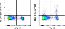 Invitrogen CD25 Monoclonal Antibody (PC61.5), Brilliant Ultra Violet 805,