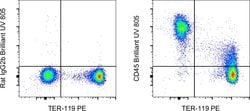 CD45 Monoclonal Antibody (30-F11), Brilliant Ultra Violet 805, eBioscience