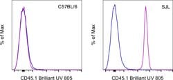 CD45.1 Monoclonal Antibody (A20), Brilliant Ultra Violet 805, eBioscience
