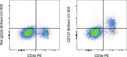 CD127 Monoclonal Antibody (A7R34), Brilliant Ultra Violet 805, eBioscience