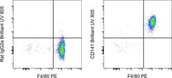 Invitrogen CD141 Monoclonal Antibody (LS17-9), Brilliant Ultra Violet 805,