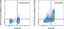CD152 (CTLA-4) Monoclonal Antibody (14D3), Brilliant Ultra Violet 805,