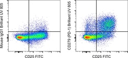 Invitrogen&trade;&nbsp;CD279 (PD-1) Monoclonal Antibody (eBioJ105 (J105)), Brilliant Ultra Violet&trade; 805, eBioscience&trade;