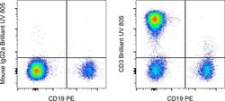 Invitrogen&trade;&nbsp;Mouse IgG2a kappa Isotype Control (eBM2a), Brilliant Ultra Violet&trade; 805, eBioscience&trade;