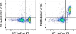 Invitrogen MERTK Monoclonal Antibody (DS5MMER), Brilliant Ultra Violet