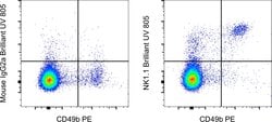 Invitrogen NK1.1 Monoclonal Antibody (PK136), Brilliant Ultra Violet 805,