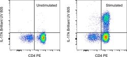 Invitrogen IL-17A Monoclonal Antibody (eBio64DEC17), Brilliant Ultra Violet