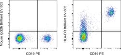 Invitrogen HLA-DR Monoclonal Antibody (LN3), Brilliant Ultra Violet 805,