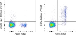 Invitrogen&trade;&nbsp;CD1c Monoclonal Antibody (L161), Brilliant Ultra Violet&trade; 661, eBioscience&trade;