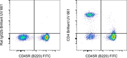 Invitrogen CD4 Monoclonal Antibody (GK1.5), Brilliant Ultra Violet 661,
