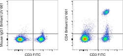 Invitrogen&trade;&nbsp;CD4 Monoclonal Antibody (SK3 (SK-3)), Brilliant Ultra Violet&trade; 661, eBioscience&trade;