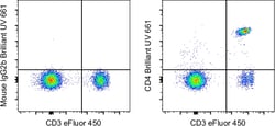 Invitrogen™ CD4 Monoclonal Antibody (OKT4 (OKT-4)), Brilliant Ultra Violet™ 661, eBioscience™