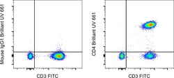 CD4 Monoclonal Antibody (RPA-T4), Brilliant Ultra Violet 661, eBioscience