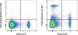 CD8a Monoclonal Antibody (53-6.7), Brilliant Ultra Violet 661, eBioscience