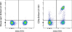 Invitrogen CD8a Monoclonal Antibody (RPA-T8), Brilliant Ultra Violet 661,